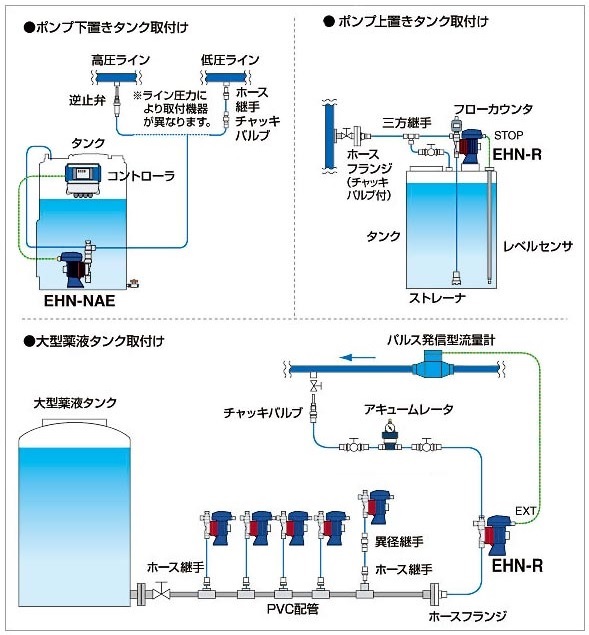 電磁定量ポンプアクセサリー　取付け