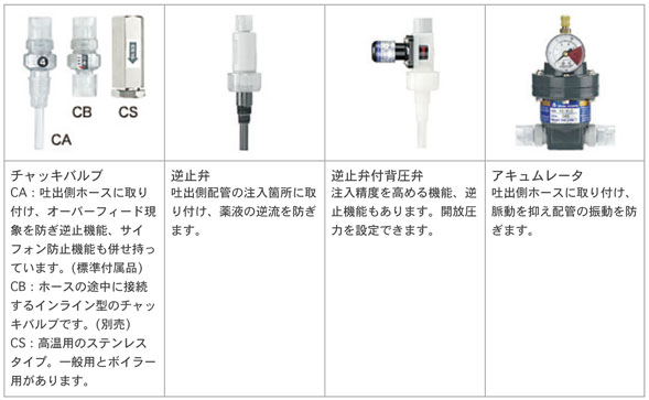 電磁定量ポンプアクセサリー　チャッキバルブ