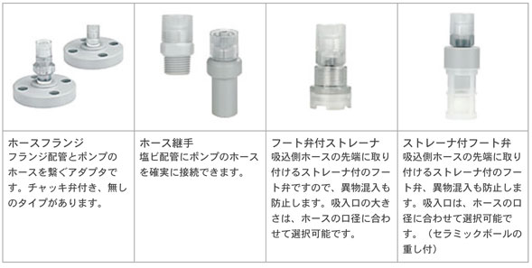 電磁定量ポンプアクセサリー　ホースフランジ