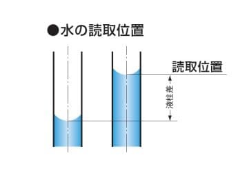 U字菅マノメーターの液体読み取り位置