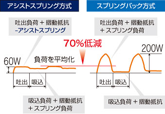 直動ダイヤフラム型定量ポンプ　IXシリーズ　イワキ　省エネ