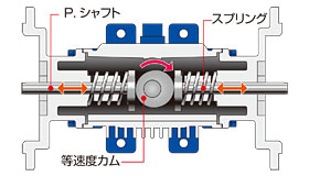 直動ダイヤフラム型定量ポンプ TDシリーズ イワキ 低動脈