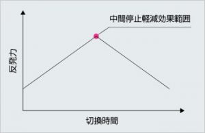 イワキ製エアー駆動ダイヤフラムポンプ TCシリーズ　ループドC型スプリング