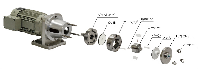 小型ラジアルベーンポンプ　伏虎金属工業　ポンプ　