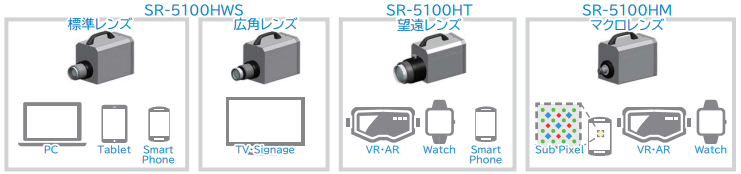 SR-5100　二次元分光計