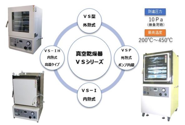 真空乾燥器　VSシリーズ