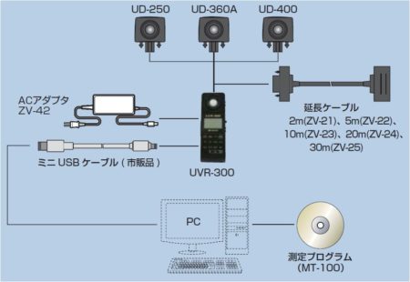 UVR-300システム構成