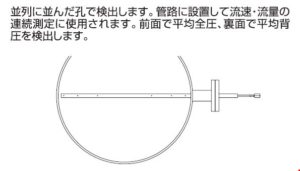 多孔式ピトー管