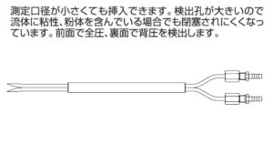 ウェスタン型ピトー管