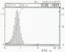 酸化ニッケル３次元ボールミル（粉砕後）