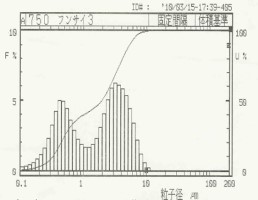 酸化ニッケル２次元ボールミル（粉砕後）