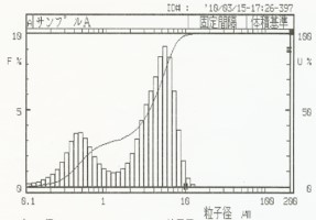 酸化ニッケル（粉砕前）