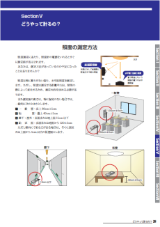 LED照度の計り方