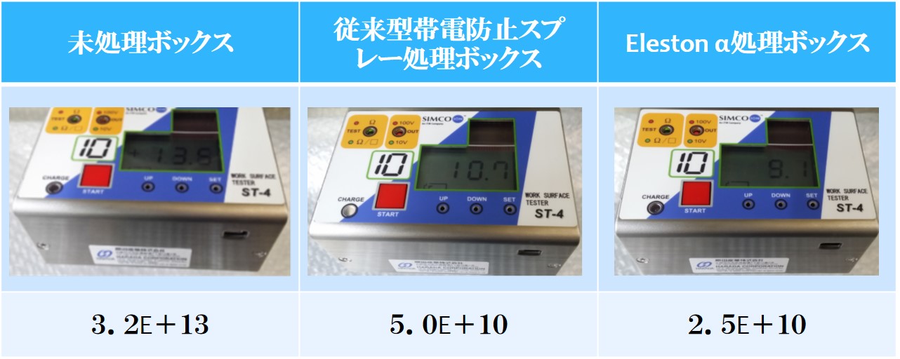 表面抵抗値