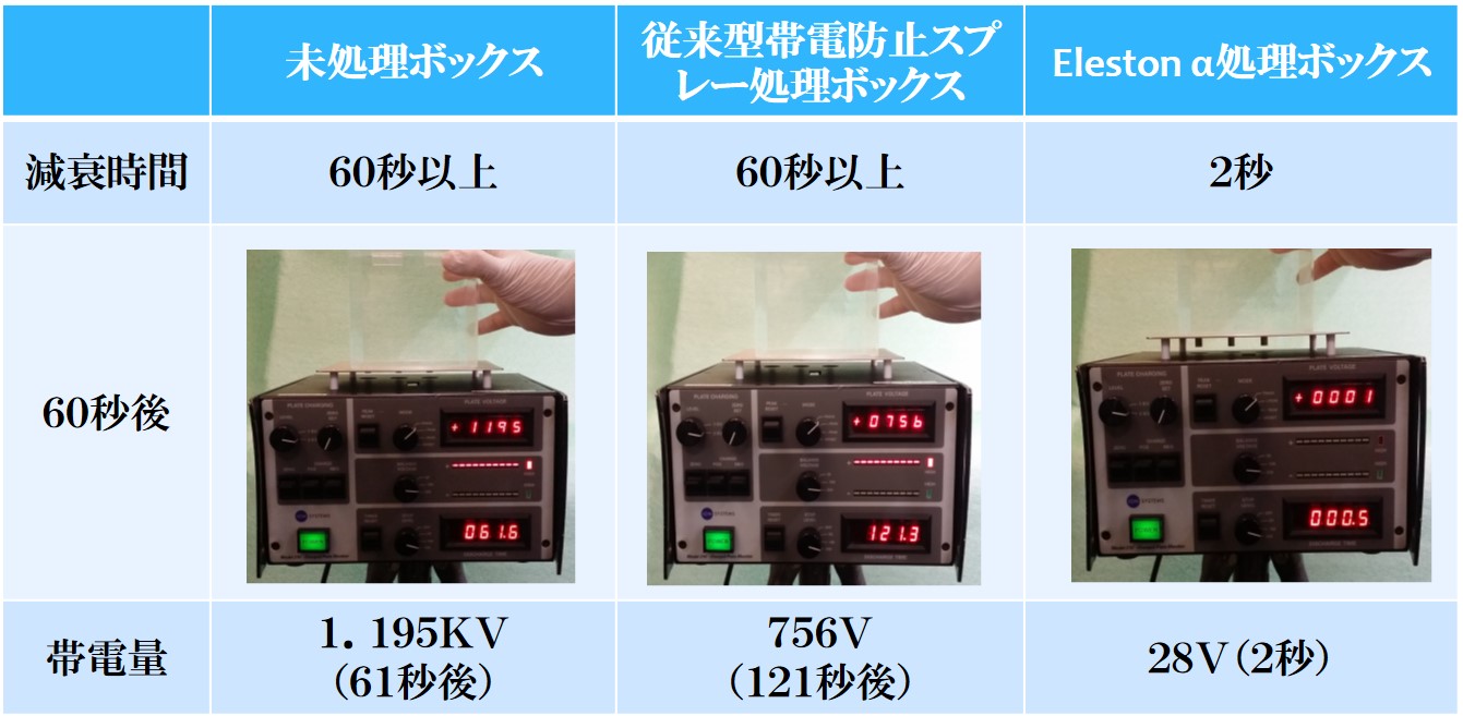 SALE／80%OFF】 ゲンキダマーケットアズワン 超音波洗浄器 二周波 樹脂筐体タイプ 4-462-04