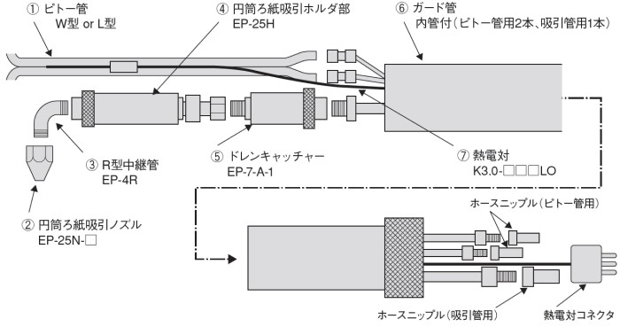 採取管　構成図