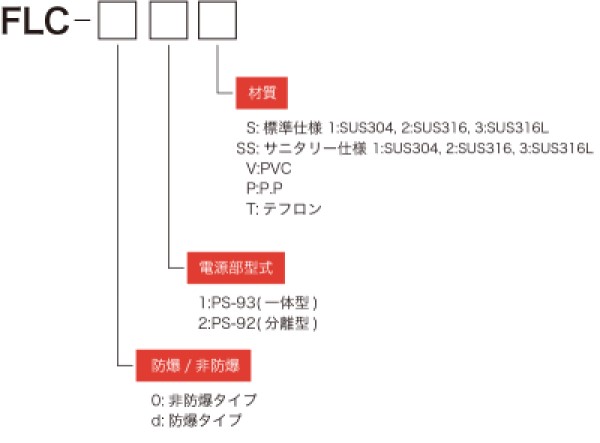 FLC型型式表示