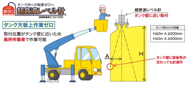 タンク内への転落ゼロ　超音波レベル計　ABM-U型