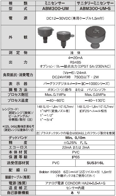 ABM-U型　ミニセンサータイプ仕様