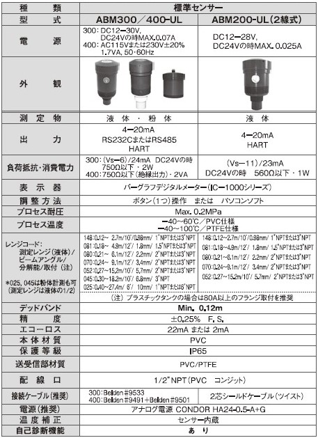 ABM-U型　標準センサータイプ仕様