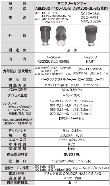 ABM-U型　サニタリーセンサータイプ仕様