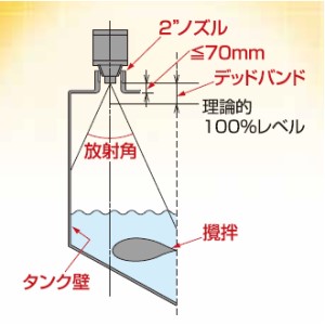 撹拌タンク取付　ABM-U型