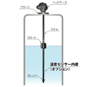 FLS型　取付イメージ