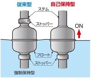 FLS型　フロート