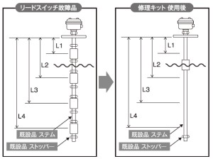 FLS型　修理キット使用図