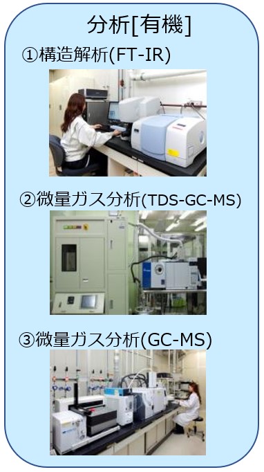 有機分析