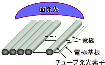 UV-LAFiの構造