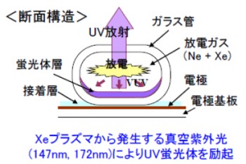 UV-LAFiの断面構造