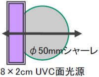 UVCワイプ動作説明