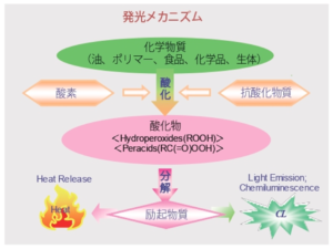 発光メカニズム