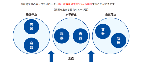 カクハンター　撹拌機　安全　効率