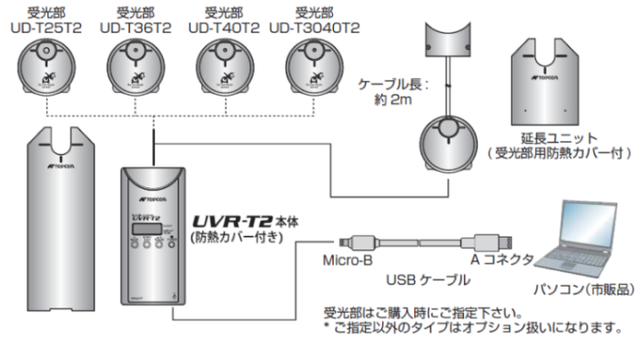 UVR-T2　システム構成