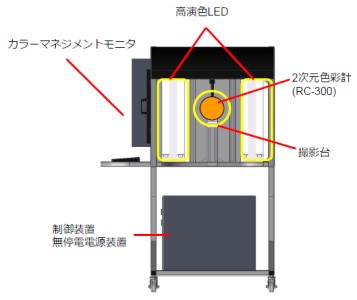 PPLB-300　各部説明