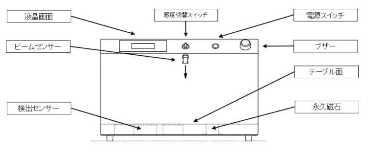 卓上型金属検出機　NIP-LS　金属検出器　異物検査　金属異物　検出　各部名称