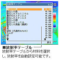 赤外線サーモグラフィカメラ InfReC R550　計測機能2