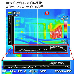 赤外線サーモグラフィカメラ InfReC R550　計測機能3