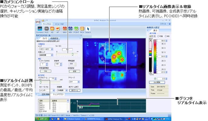 赤外線サーモグラフィカメラ InfReC R550　リアルタイム計測（オンライン）