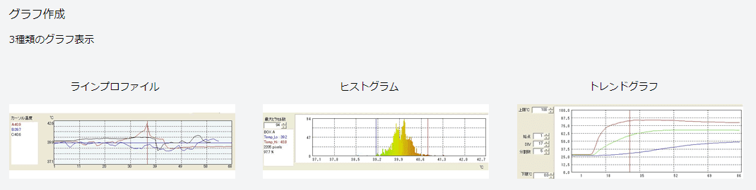 赤外線サーモグラフィカメラ InfReC R550　グラフ作成