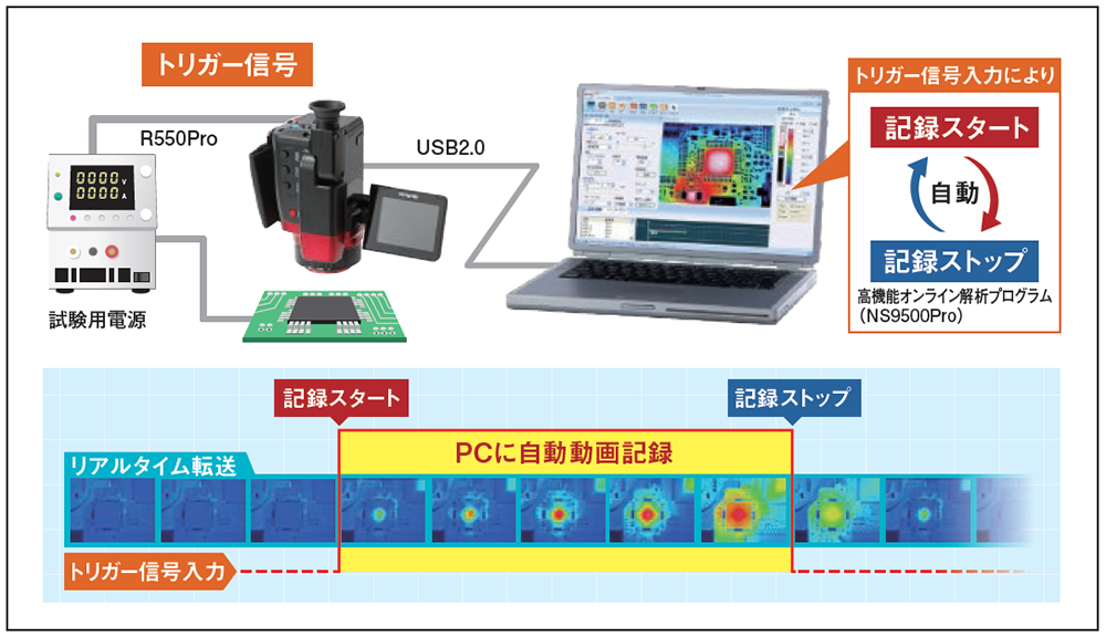 赤外線サーモグラフィカメラ InfReC R550　自動記録開始機能