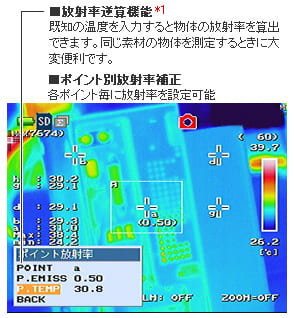 赤外線サーモグラフィカメラ InfReC R550　計測機能4