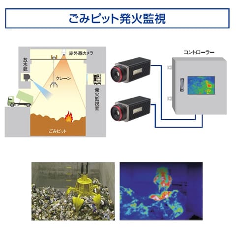赤外線サーモグラフィカメラ InfReC TS600　ごみピット発火監視システム