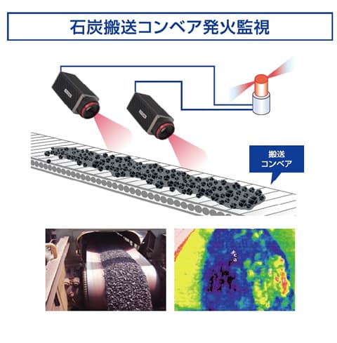 赤外線サーモグラフィカメラ InfReC TS600　石炭搬送コンベア発火監視システム