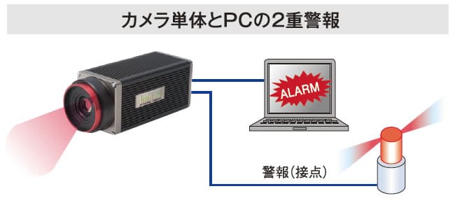 赤外線サーモグラフィカメラ InfReC TS600　2重警報機能