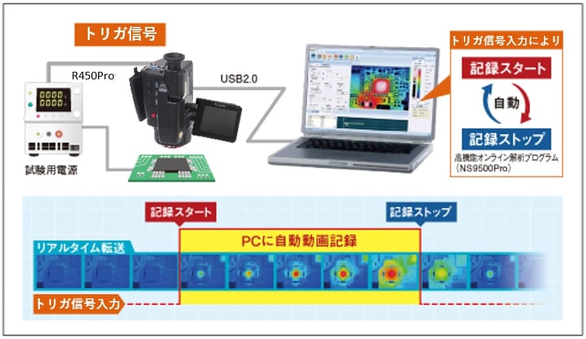 InfReC R450 赤外線サーモグラフィカメラ