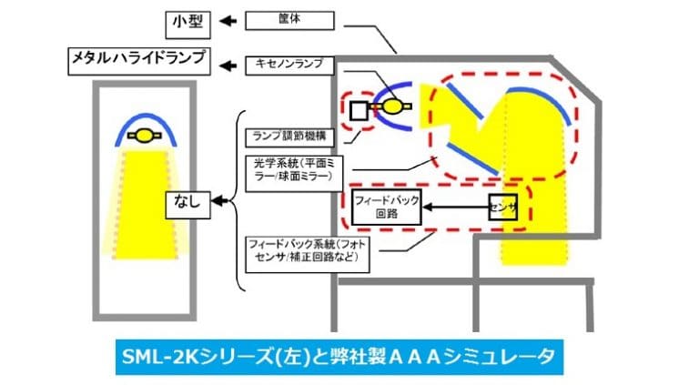ソーラシミュレータ　SML-2K　メンテナンス