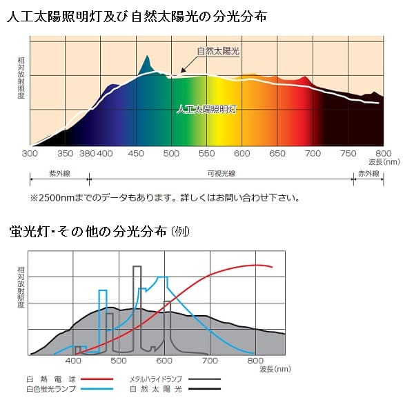 人気TOP アズワン AS ONE 人工太陽照明灯 XC-500EF 3-695-06 A101301